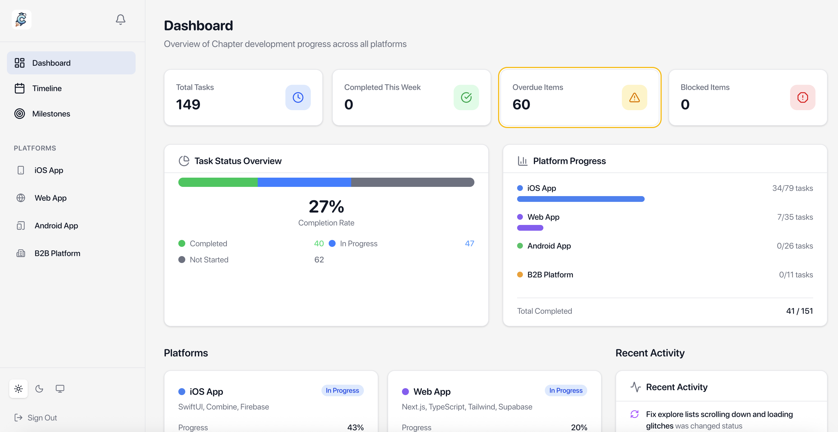 Dashboard overview